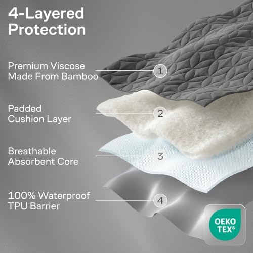 100% Waterproof Noiseless & Breathable Queen Size Mattress Protector - Image 3