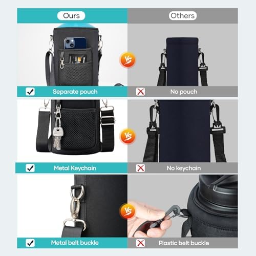 BUZIO Water Bottle Insulated Sleeve, Bottle Carrier - Image 3