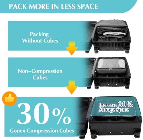 Gonex 6-Piece Compression Packing Cubes - Image 3