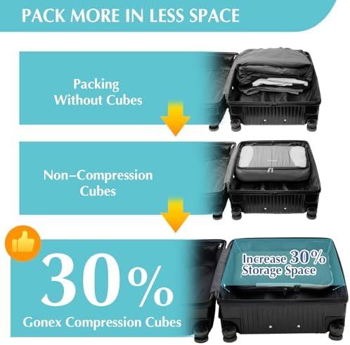 Gonex Compression Packing Cubes, 4-Piece Expandable Travel Organizers - Image 4