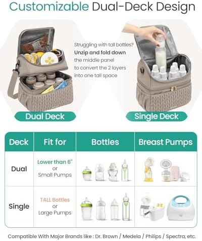 Breastmilk Cooler Bag, 12L Double Deck - Image 3
