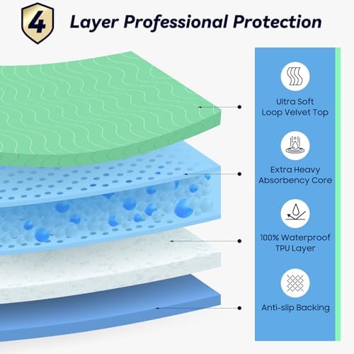 Fygrip 6 Pack 36” x 36” Extra Heavy Absorbency Washable Underpads Bed Pads - Image 2