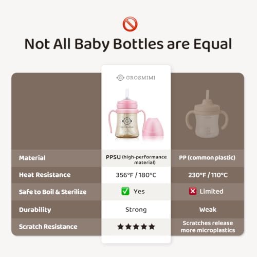 GROSMIMI Baby Straw Cup, Spill-Proof PPSU Sippy Cup - Image 6