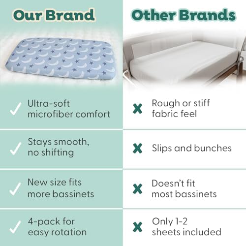 The Peanutshell Soft Cloud Baby Bassinet Sheets Boy Girl 4pk - Image 5