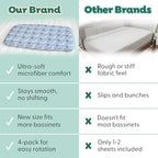 The Peanutshell Soft Cloud Baby Bassinet Sheets Boy Girl 4pk - Image 5