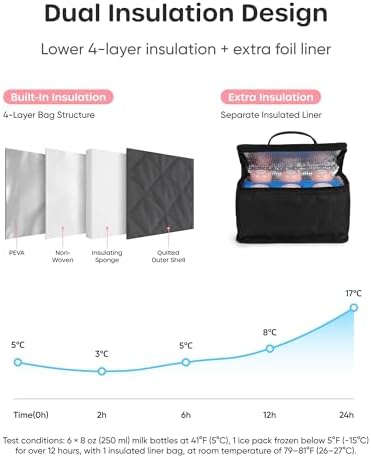 Nuliie Wearable Breast Pump Bag - Image 2