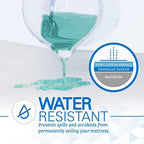SafeRest Zippered Mattress Protector - Image 5