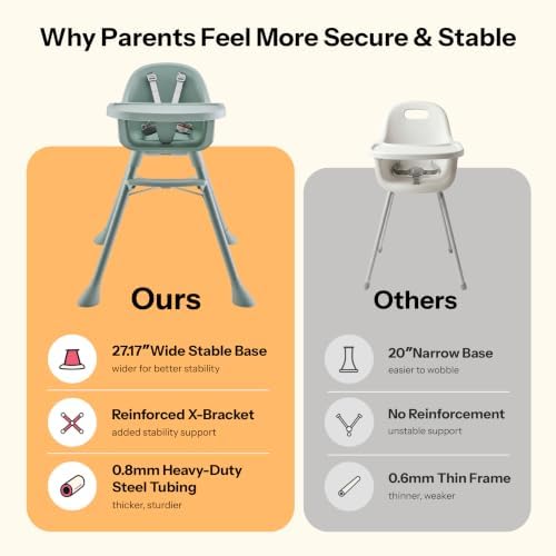 HARPPA Caspio Lite High Chair, 4-in-1 Baby Feeding Chair - Image 3