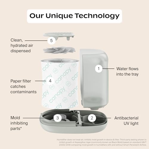Canopy Nursery Humidifier 2.0, 36 Hr, Sleep Light & Aroma Kit - Image 2