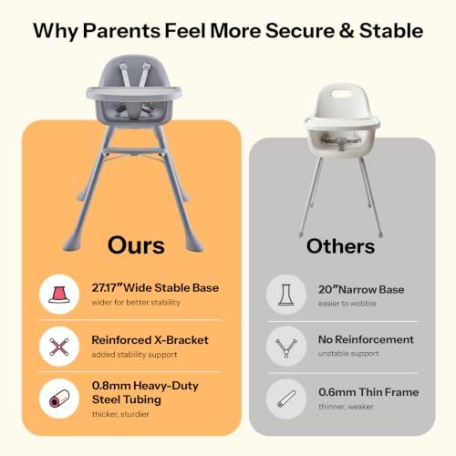 HARPPA Caspio Lite High Chair, Convertible Baby Feeding Chair - Image 3