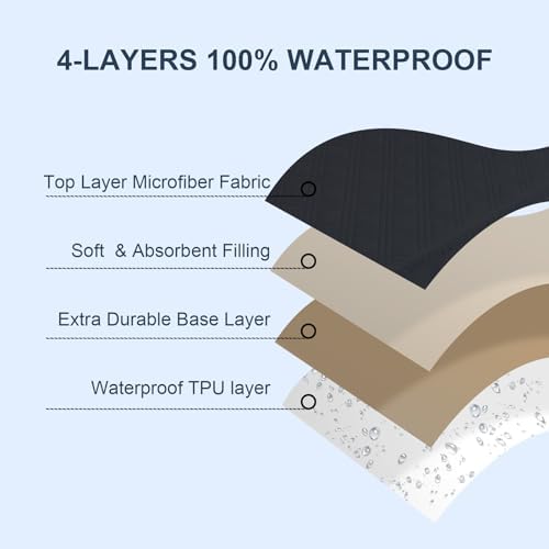 david's kids 2 Pack Waterproof Mini Crib Mattress Protector, Fit Pack N Play - Image 4