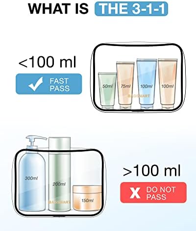 BAGSMART Clear Toiletry Bag 2-Pack TSA Approved Water-Repellent - Image 6