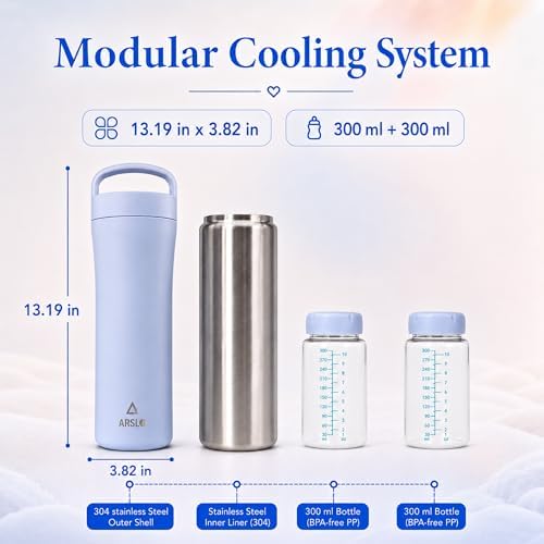 Breastmilk Cooler, Portable Breast Milk Cooler Bottle - Image 2
