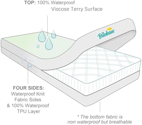 Zippered Crib Mattress Protector Waterproof, 6-Sided Encasement - Image 4