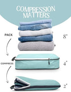 TRIPPED Travel Gear Compression Packing Cubes - Image 4
