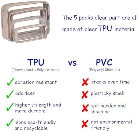 Remobia Hicol TSA Approved 5-Piece Diaper Bag Organizer Pouch Set Clear - Image 4