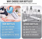 Travigo 4-in-1 Travel Dispenser Bottle, TSA Approved, Leak Proof, Four Reusable - Image 5