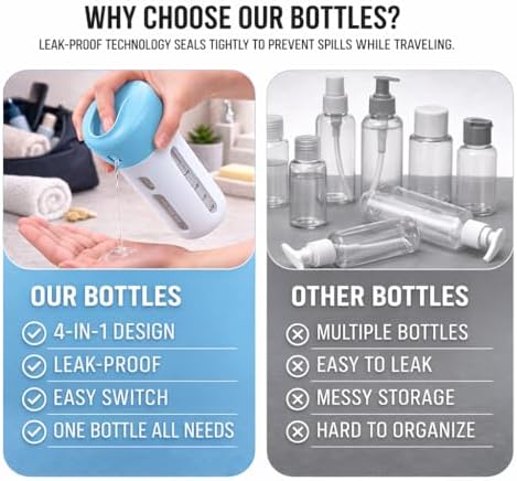 Travigo 4-in-1 Travel Dispenser Bottle, TSA Approved, Leak Proof, Four Reusable - Image 5