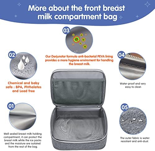 Derbiedersinn Breast Pump Bag, Compatible - Image 3