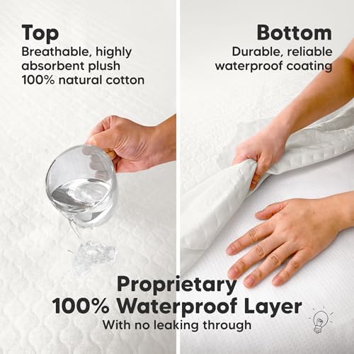 1pk Waterproof XL Protector Cover 80x39 - Image 4