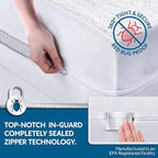 Guardmax Full Mattress Encasement Zippered, 100% Waterproof Mattress Protector - Image 3