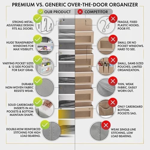 HOMELUX THEORY Over the Door Organizer, 100D Fabric, Ivory 1pc - Image 3