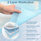 50 Count 36” x 36” Super Absorbency Disposable Underpads - Image 2