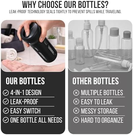Travigo 4-in-1 Travel Dispenser Bottle Set, TSA Approved, Leak Proof, Reusable - Image 5