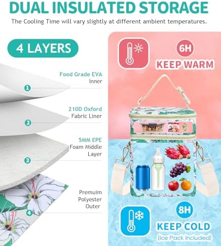 PIIOSER Breastmilk Cooler Bag - Image 2