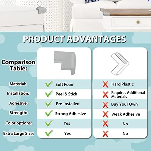 12 Pack Soft Corner Protector Baby Proofing Edge and Corner Guards - Image 4