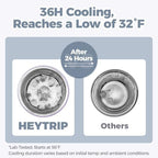 HEYTRIP 20oz Portable Breastmilk Cooler Bottle - Image 3
