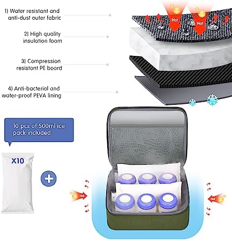 Derbiedersinn Breast Pump Bag, Compatible - Image 2