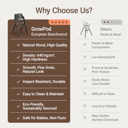 MAMAZING GrowPod Wooden High Chair, Ergonomic Seat & Easy to Clean, Toddler - Image 3