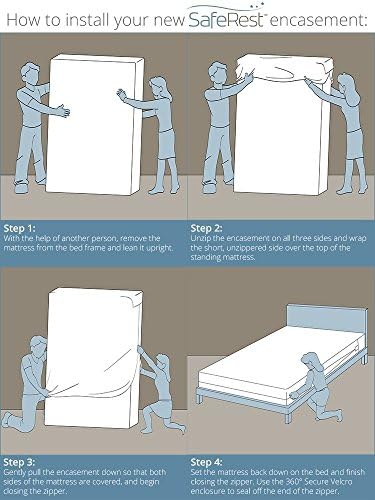 SafeRest Zippered Mattress Protector - Image 5