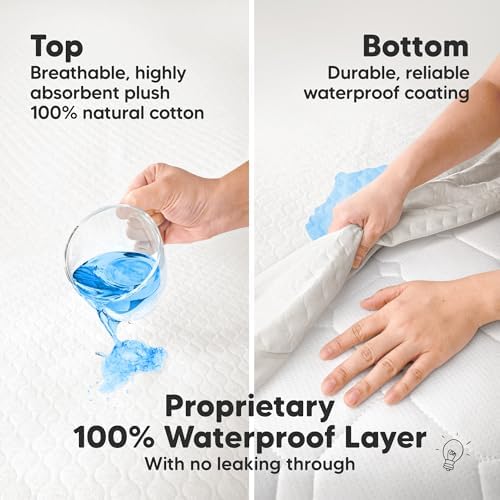 2pk Waterproof Bassinet Mattress Protector 30x18 - Image 3
