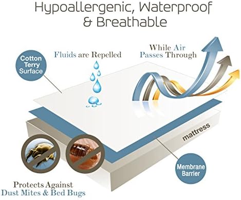 SafeRest Zippered Mattress Protector - Image 7