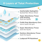 SunnyGuard Disposable Changing Pads - Image 4