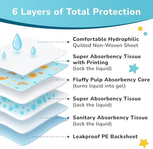 SunnyGuard Disposable Changing Pads - Image 4