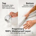 1pk Waterproof Mini Crib Mattress Protector Fitted 38x26 - Image 4