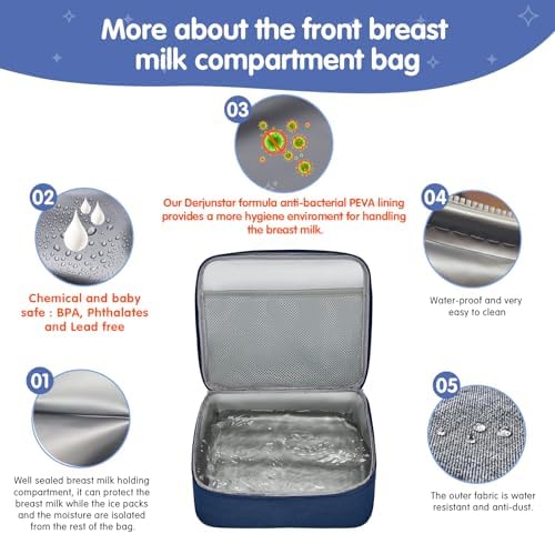 Derbiedersinn Breast Pump Backpack - Image 3