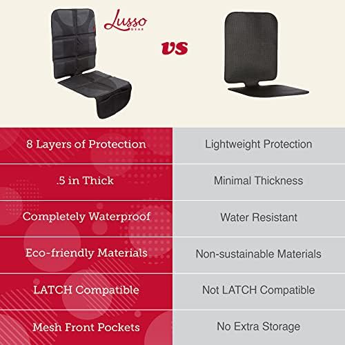 Lusso Gear Car Seat Protector - Image 5