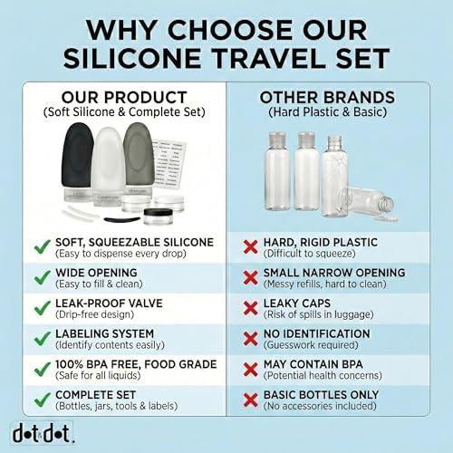 Dot&Dot Leak Proof Travel Bottles - Image 5