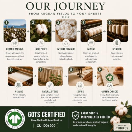 2-Pack GOTS 100% Organic Cotton Bassinet Sheets - Image 6