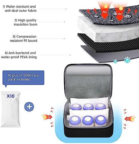 Derbiedersinn Breast Pump Bag, Compatible - Image 2