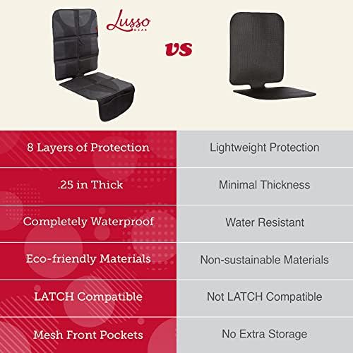Lusso Gear Car Seat Protector - Image 4