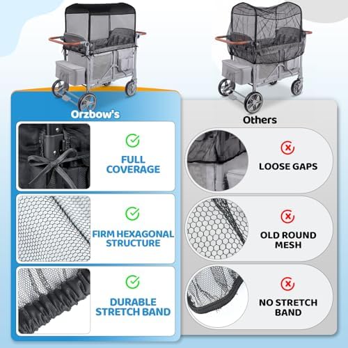 Orzbow Mosquito Net for Baby Stroller Wagon - Image 5
