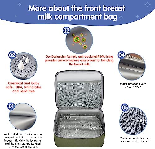 Derbiedersinn Breast Pump Bag, Compatible - Image 3