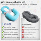 Baby Feeding Pillow, Anti-Overflow Baby Lounger Pillow to Reduce Spit-Up - Image 4