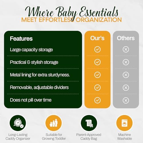 Baby Diaper Caddy Basket Organizer-Sturdy, Breathable & Washable - Image 5