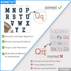 BONETAT Numbers alphabet poster - Image 3